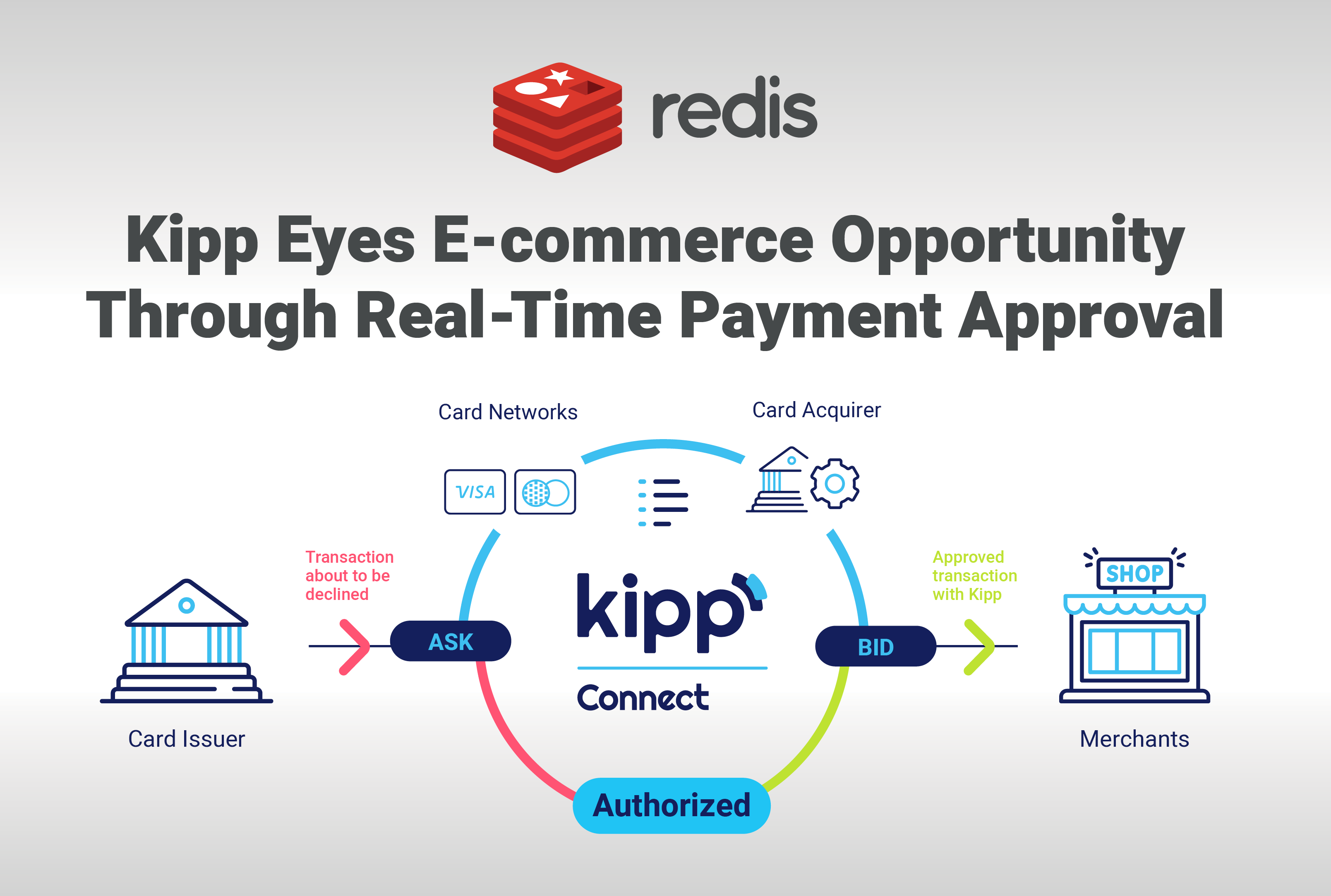 Opportunity Through Realtime Payment Approval